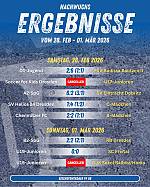 Unser Nachwuchswochenende im Überblick